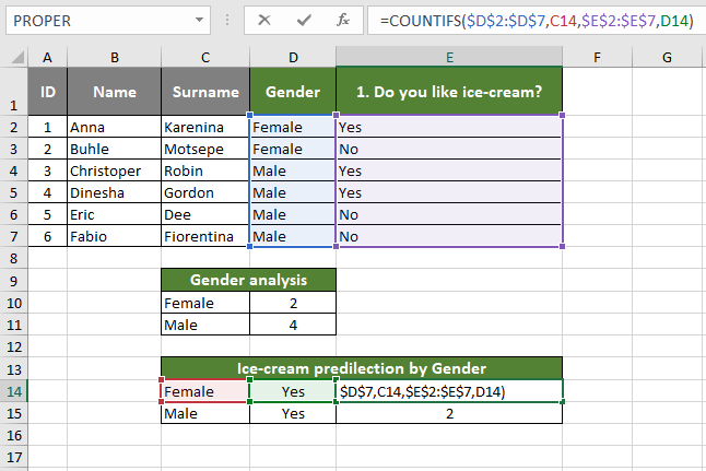 Excel analysis with the COUNTIFS function.
