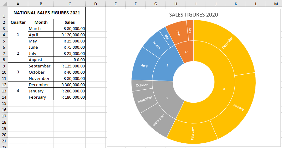 Excel Sunburst Chart with data